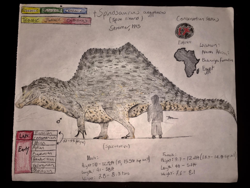 30 Days of Dinosaurs: The popular Crocoduck by CoelurosaurianArtist