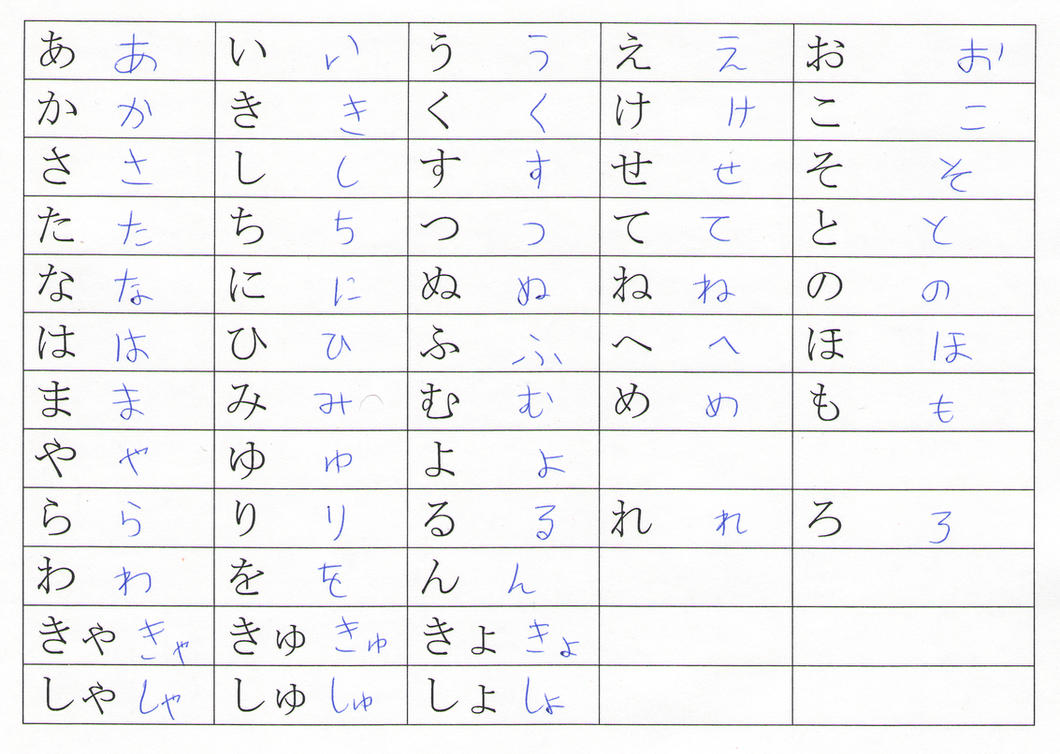 Hiragana Handwriting by emm2341 on DeviantArt